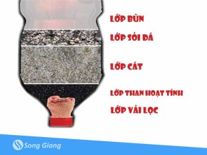 3 cách tự thiết kế máy lọc nước mini tại nhà